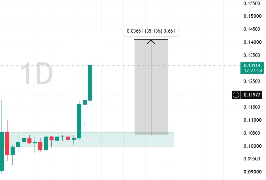 Скриншот сигнала LSKUSDT LONG от Binance Spot & FutuRes Signals 🐋