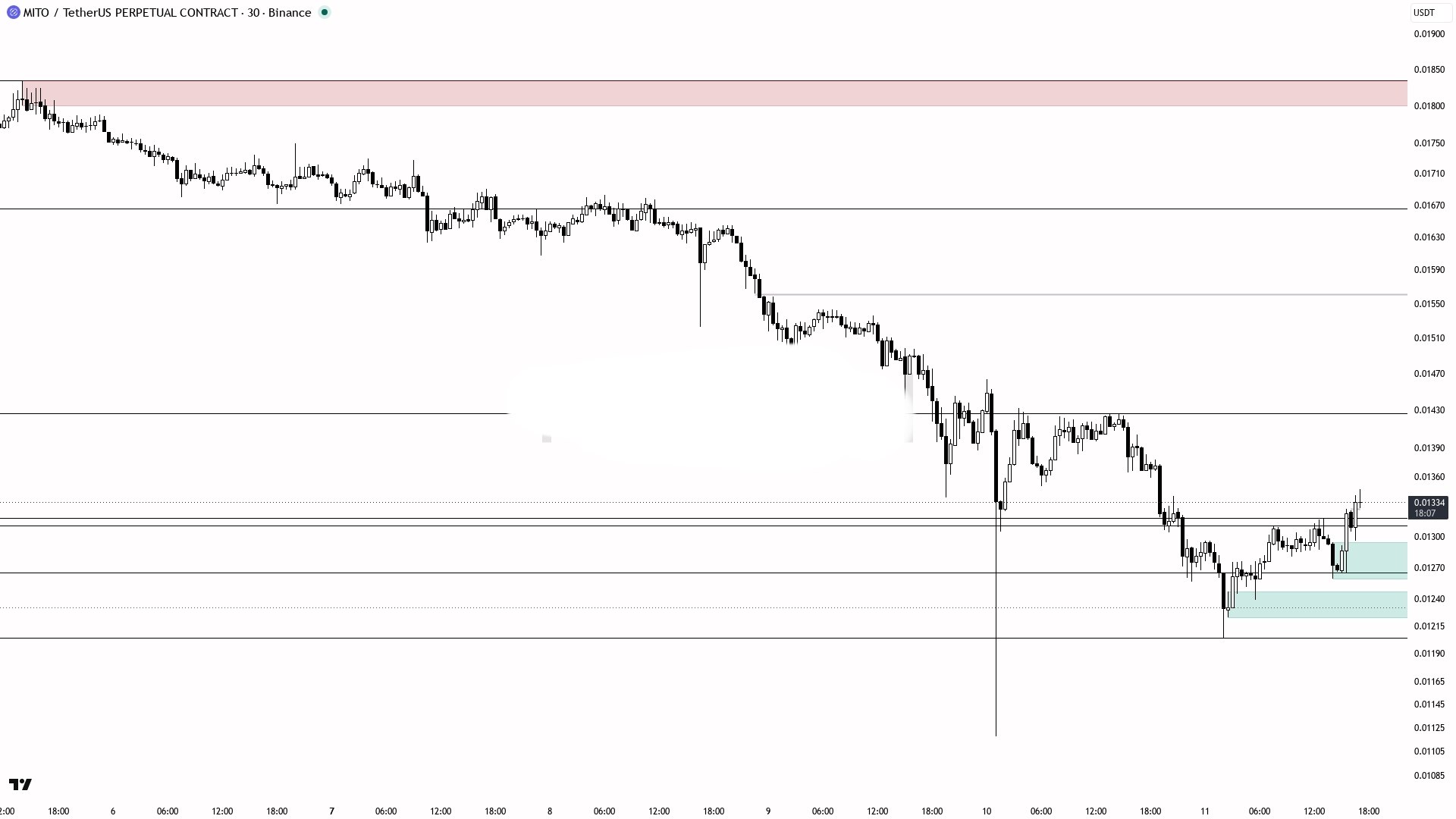 اسکرین‌شات سیگنال MITOUSDT LONG از Binance Spot & FutuRes Signals 🐋