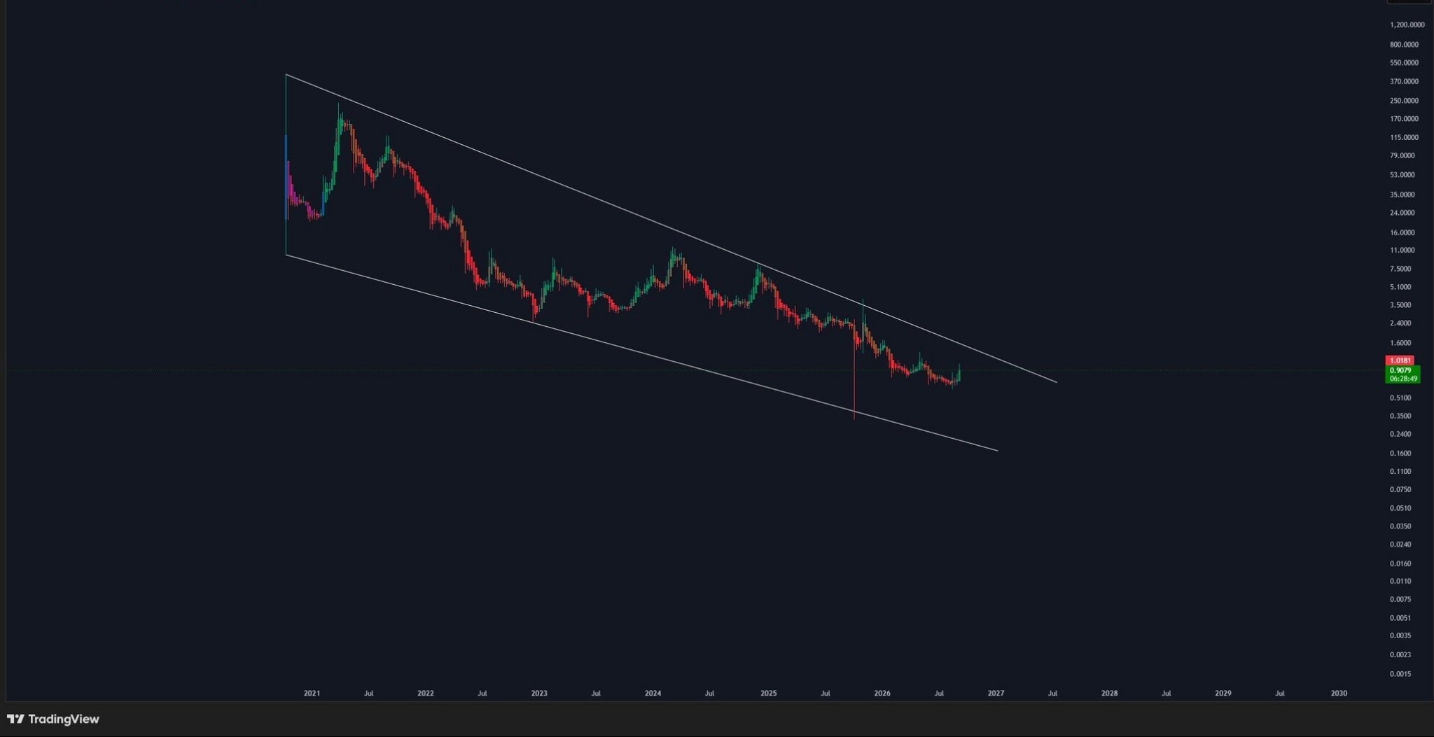 اسکرین‌شات سیگنال FILUSDT LONG از Binance Spot & FutuRes Signals 🐋