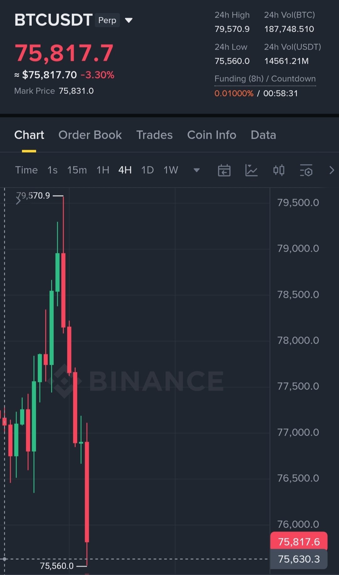 اسکرین‌شات سیگنال BTCUSDT SHORT از Binance Spot & FutuRes Signals 🐋