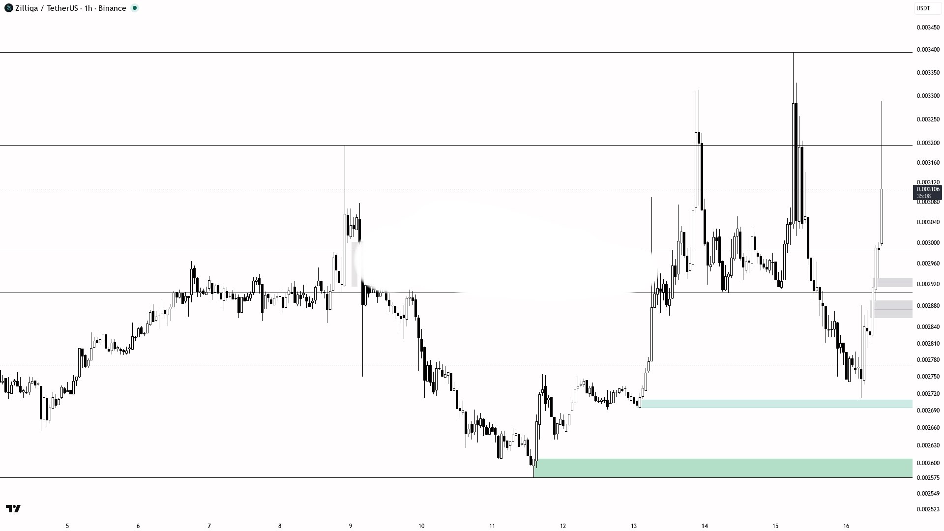 اسکرین‌شات سیگنال ZILUSDT LONG از Binance Spot & FutuRes Signals 🐋