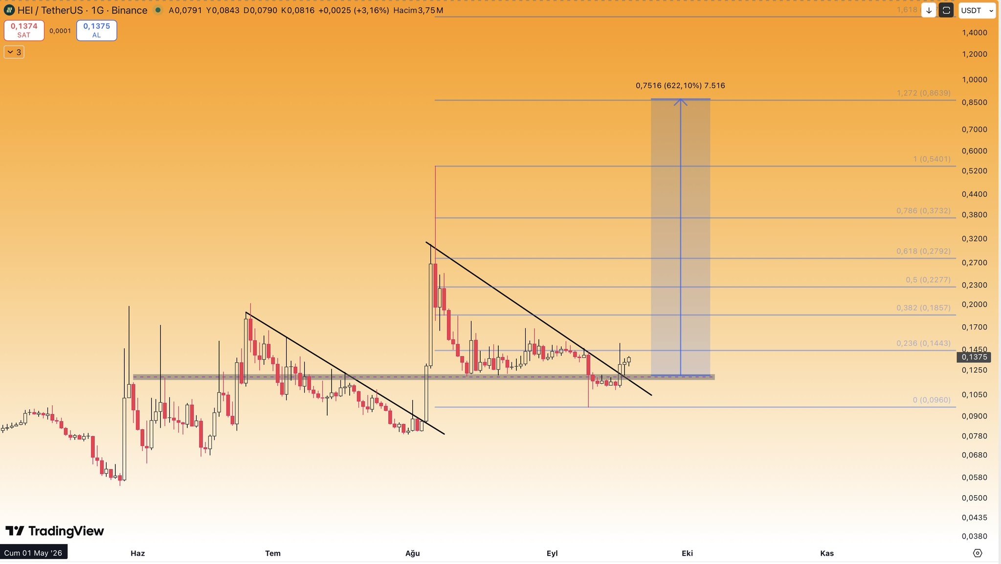 اسکرین‌شات سیگنال HEIUSDT LONG از Binance Spot & FutuRes Signals 🐋