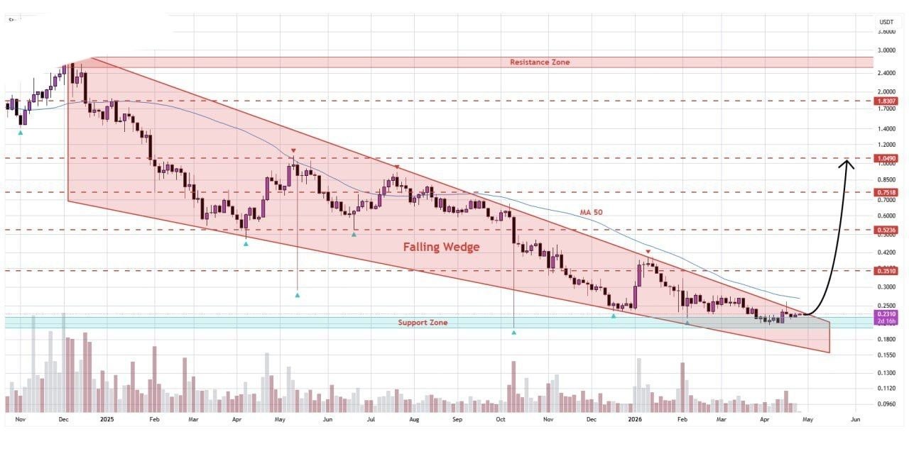 اسکرین‌شات سیگنال STXUSDT LONG از Binance Spot & FutuRes Signals 🐋