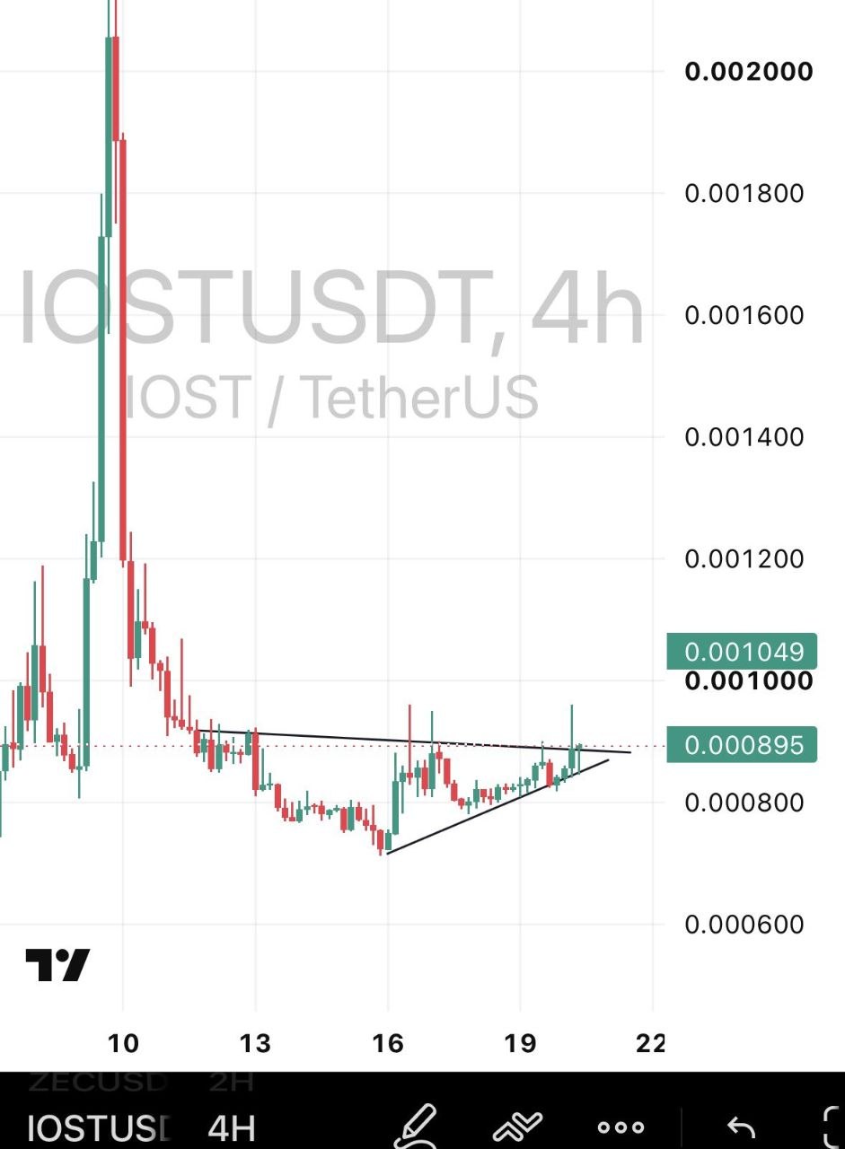 اسکرین‌شات سیگنال IOSTUSDT LONG از Binance Spot & FutuRes Signals 🐋