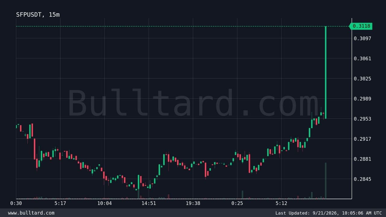 Скриншот сигнала SFPUSDT LONG от Binance Spot & FutuRes Signals 🐋