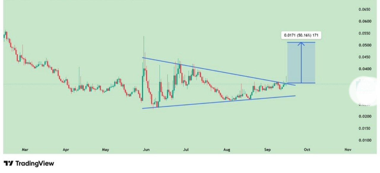 Скриншот сигнала IDUSDT LONG от Binance Spot & FutuRes Signals 🐋