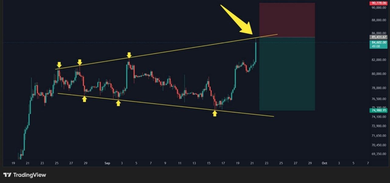 Скриншот сигнала BTCUSDT LONG от Binance Spot & FutuRes Signals 🐋