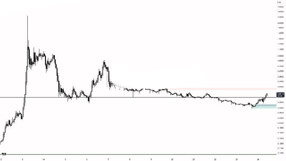 Скриншот сигнала LSKUSDT LONG от Binance Spot & FutuRes Signals 🐋