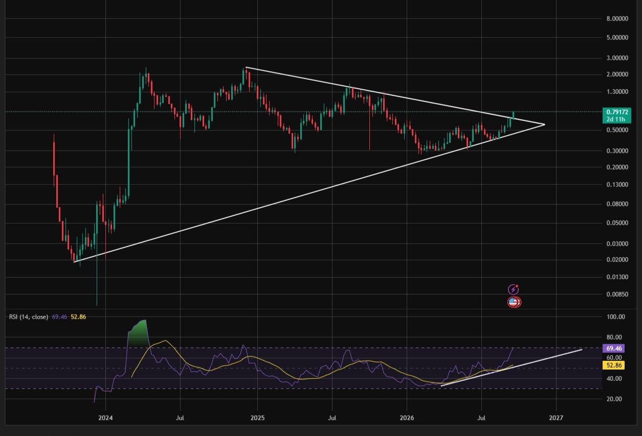 Скриншот сигнала AEROUSDT LONG от Binance Spot & FutuRes Signals 🐋