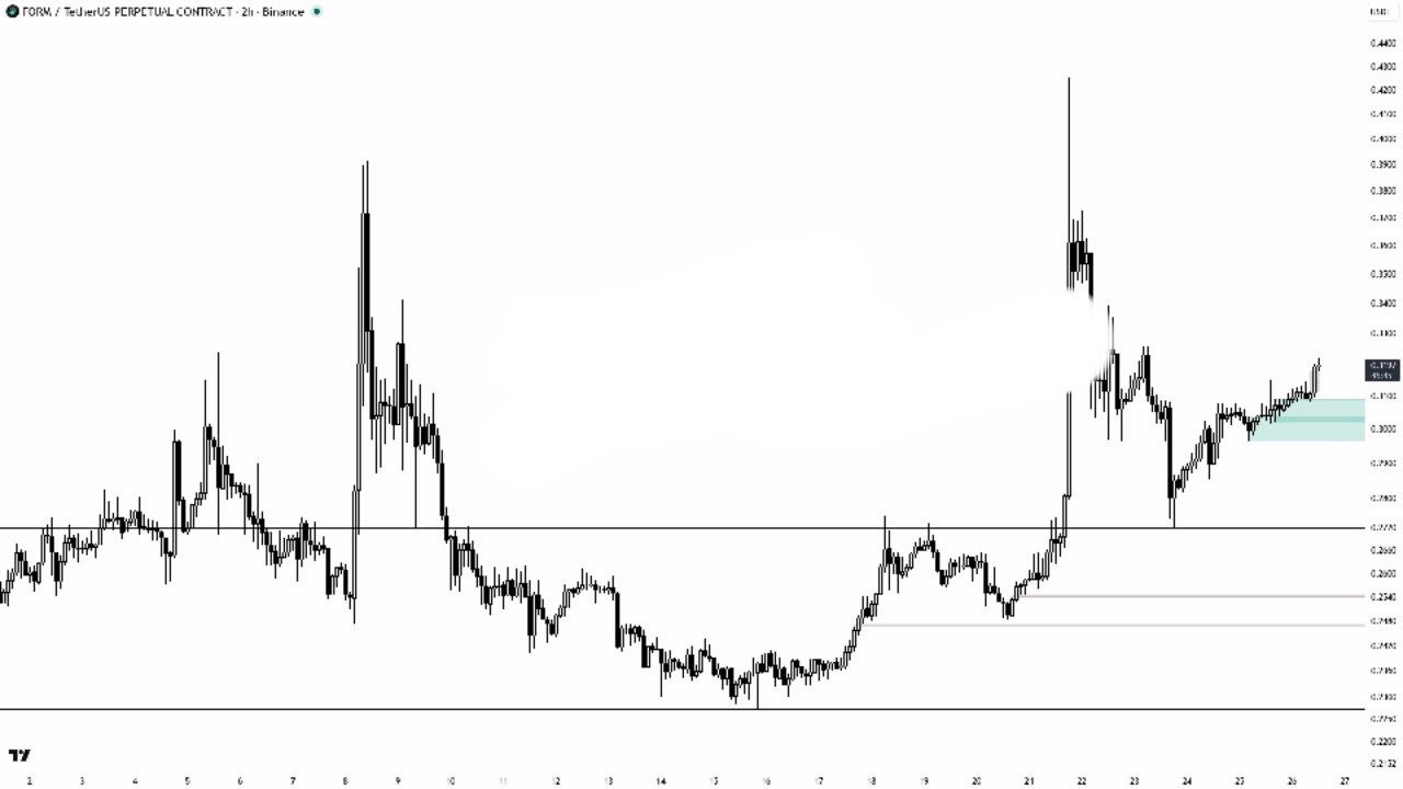 Скриншот сигнала FORMUSDT LONG от Binance Spot & FutuRes Signals 🐋