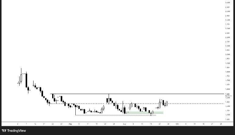Скриншот сигнала GRAMUSDT LONG от Binance Spot & FutuRes Signals 🐋