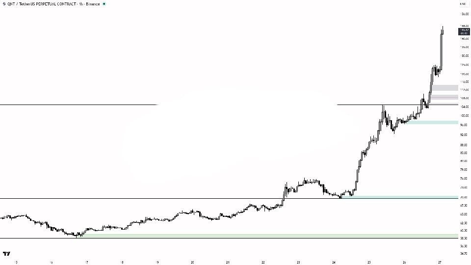Скриншот сигнала QNTUSDT LONG от Binance Spot & FutuRes Signals 🐋