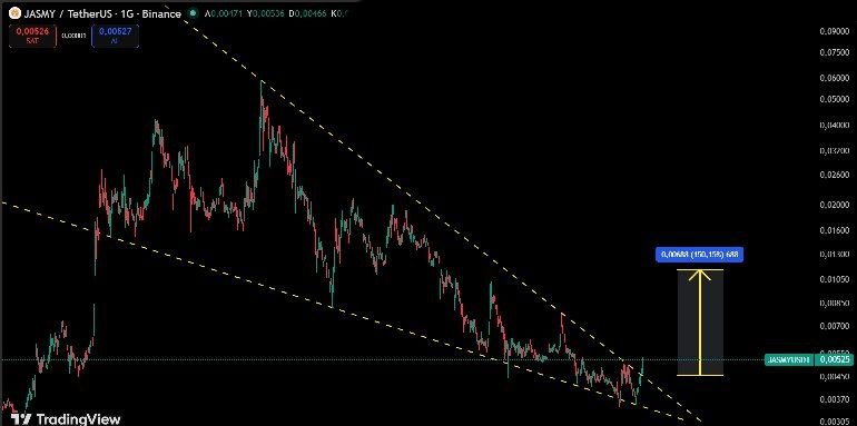 Скриншот сигнала JASMYUSDT LONG от Binance Spot & FutuRes Signals 🐋