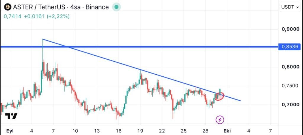 Скриншот сигнала ASTERUSDT LONG от Binance Spot & FutuRes Signals 🐋