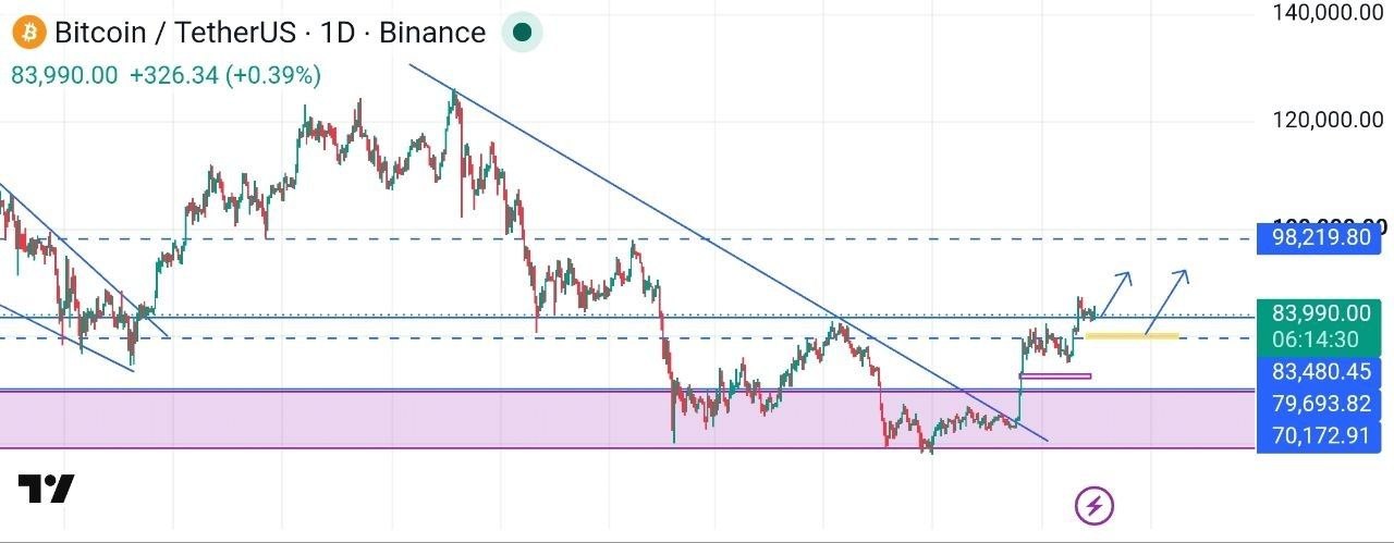 BTCUSDT LONG signal screenshot by Binance Spot & FutuRes Signals 🐋