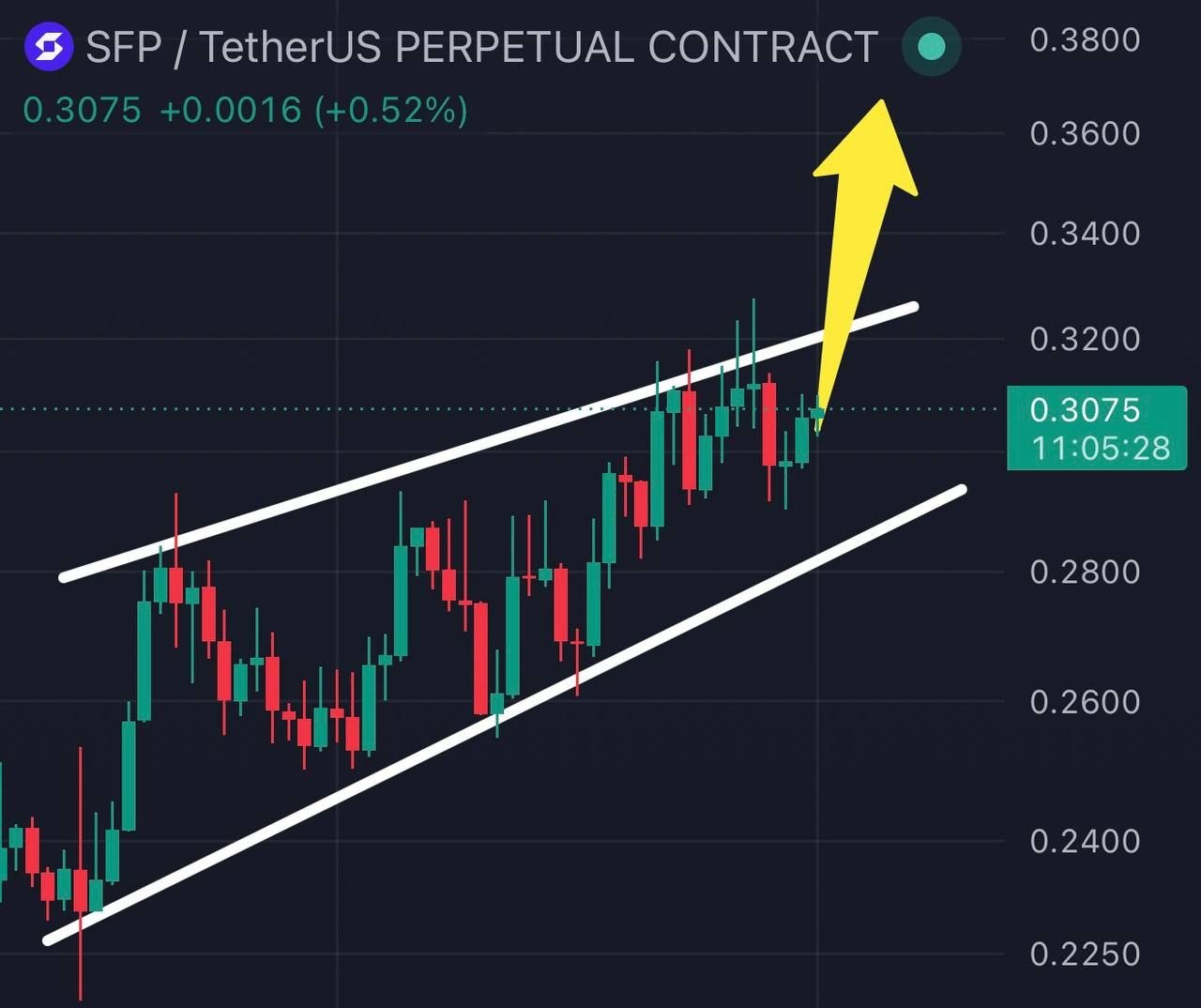 Скриншот сигнала SFPUSDT LONG от Binance Spot & FutuRes Signals 🐋