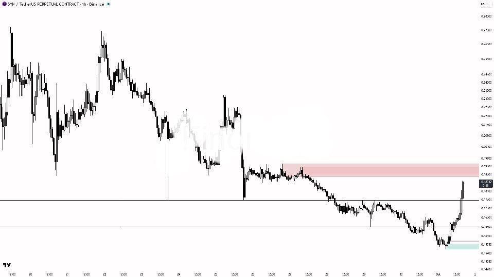 Скриншот сигнала SYNUSDT LONG от Binance Spot & FutuRes Signals 🐋