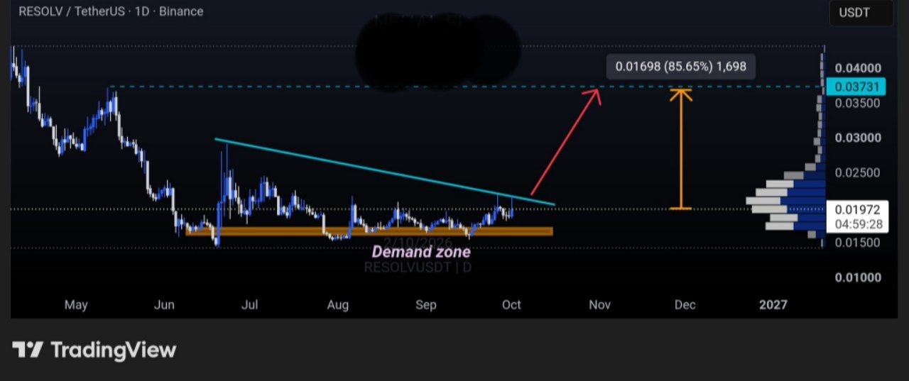 RESOLVUSDT LONG signal screenshot by Binance Spot & FutuRes Signals 🐋