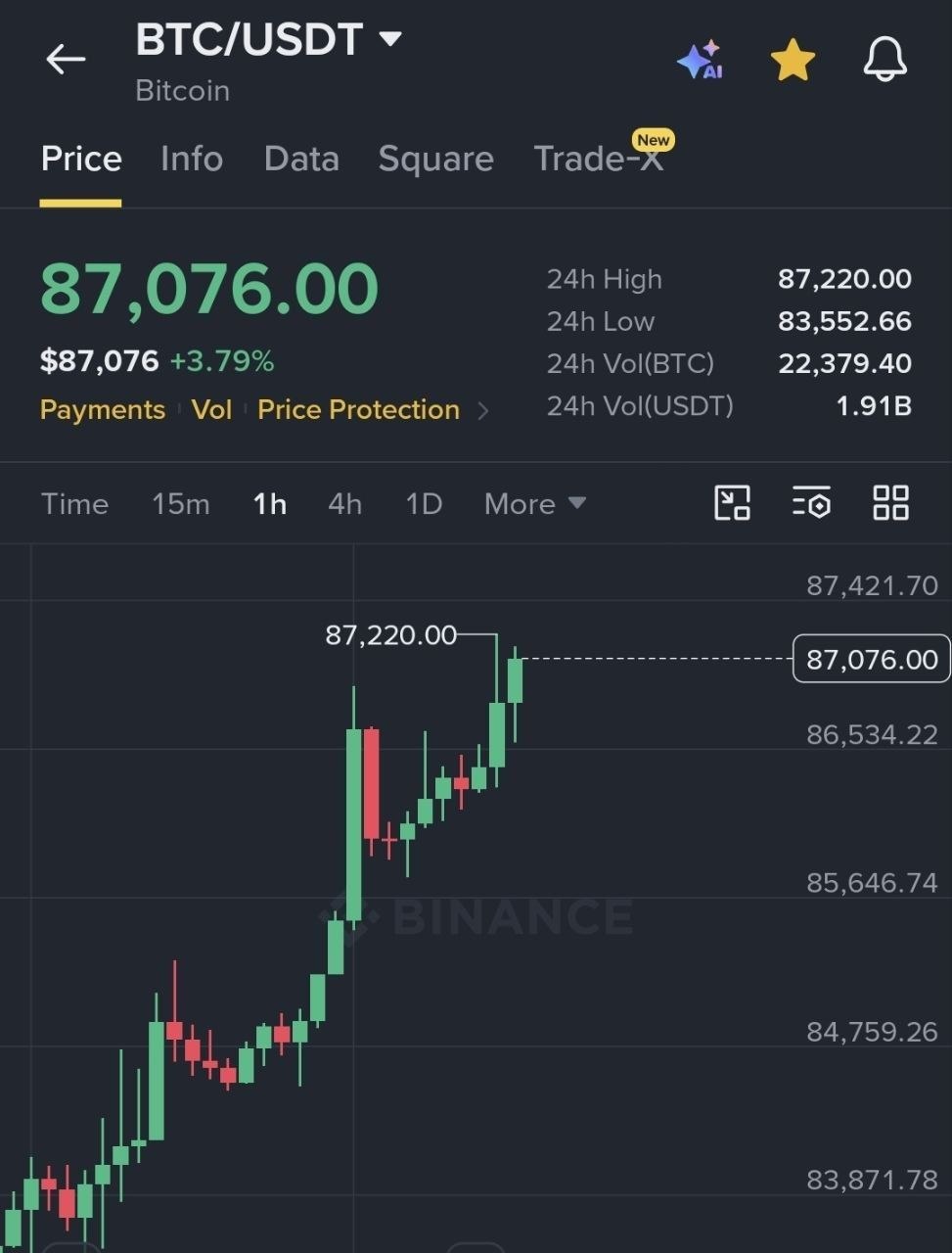 Скриншот сигнала BTCUSDT LONG от Binance Spot & FutuRes Signals 🐋