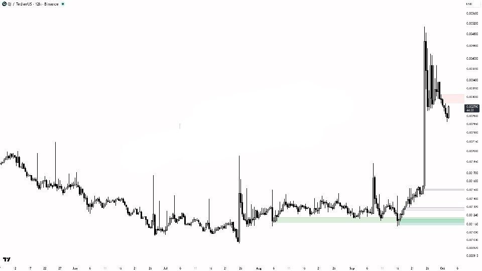 Скриншот сигнала QIUSDT LONG от Binance Spot & FutuRes Signals 🐋