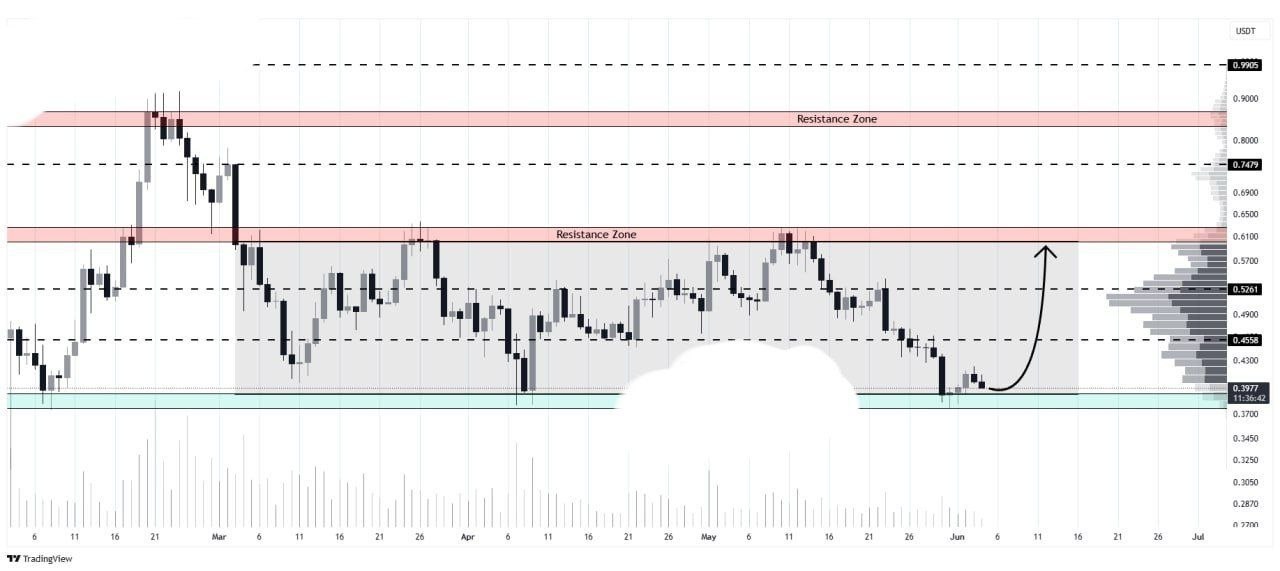 Скриншот сигнала SUSDT LONG от Binance Spot & FutuRes Signals 🐋