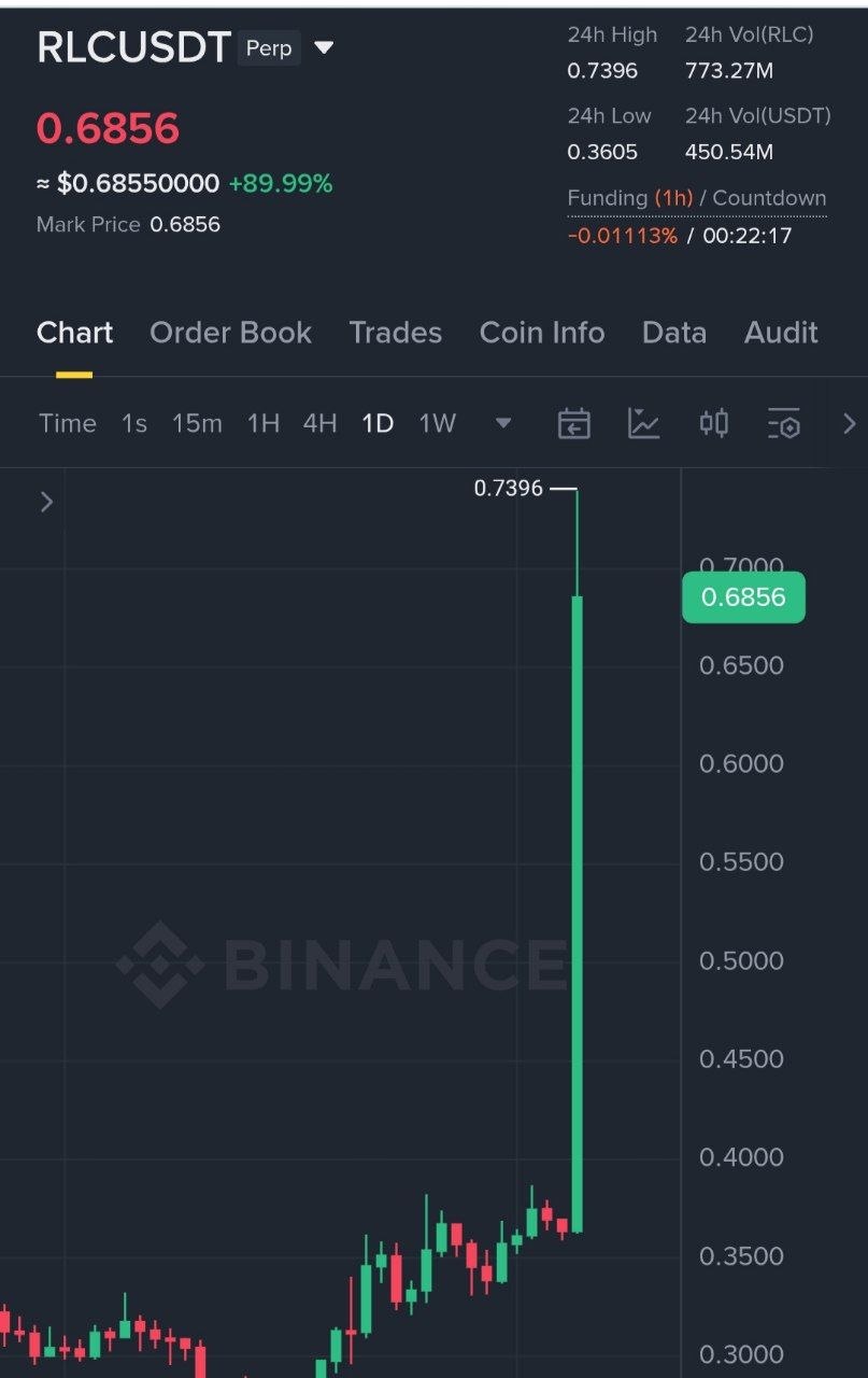 Скриншот сигнала RLCUSDT LONG от Binance Spot & FutuRes Signals 🐋