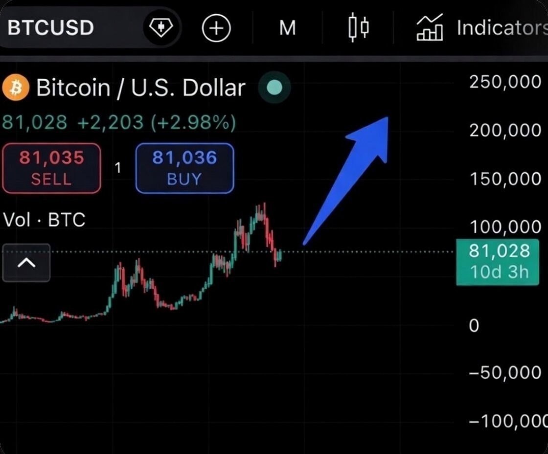 BTCUSDT LONG signal screenshot by Binance Spot & FutuRes Signals 🐋