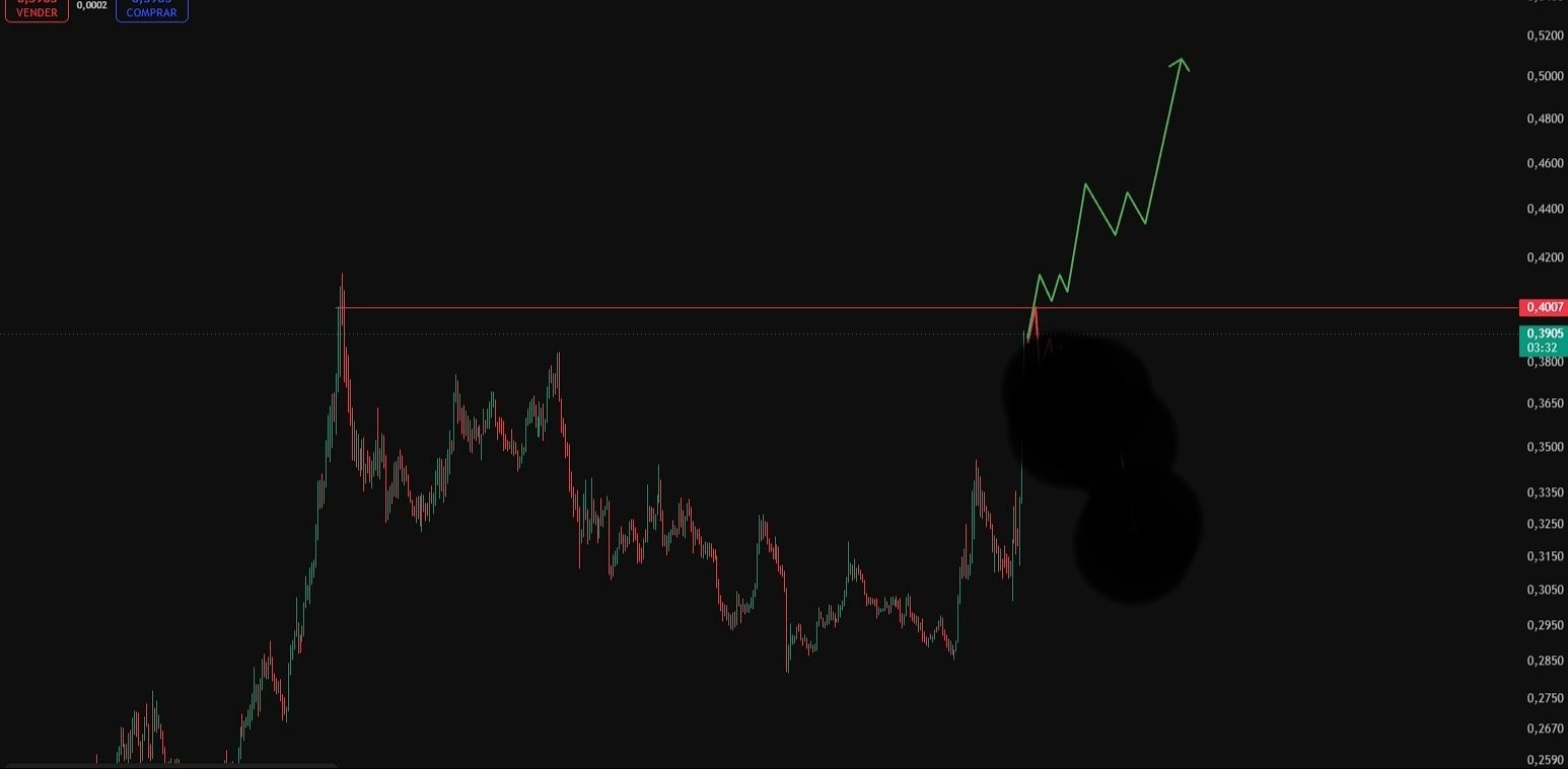 METUSDT LONG signal screenshot by Binance Spot & FutuRes Signals 🐋