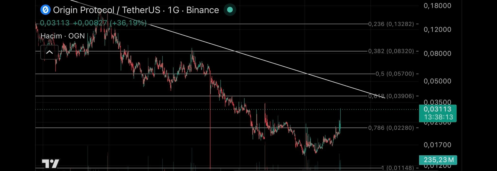 OGNUSDT LONG signal screenshot by Binance Spot & FutuRes Signals 🐋