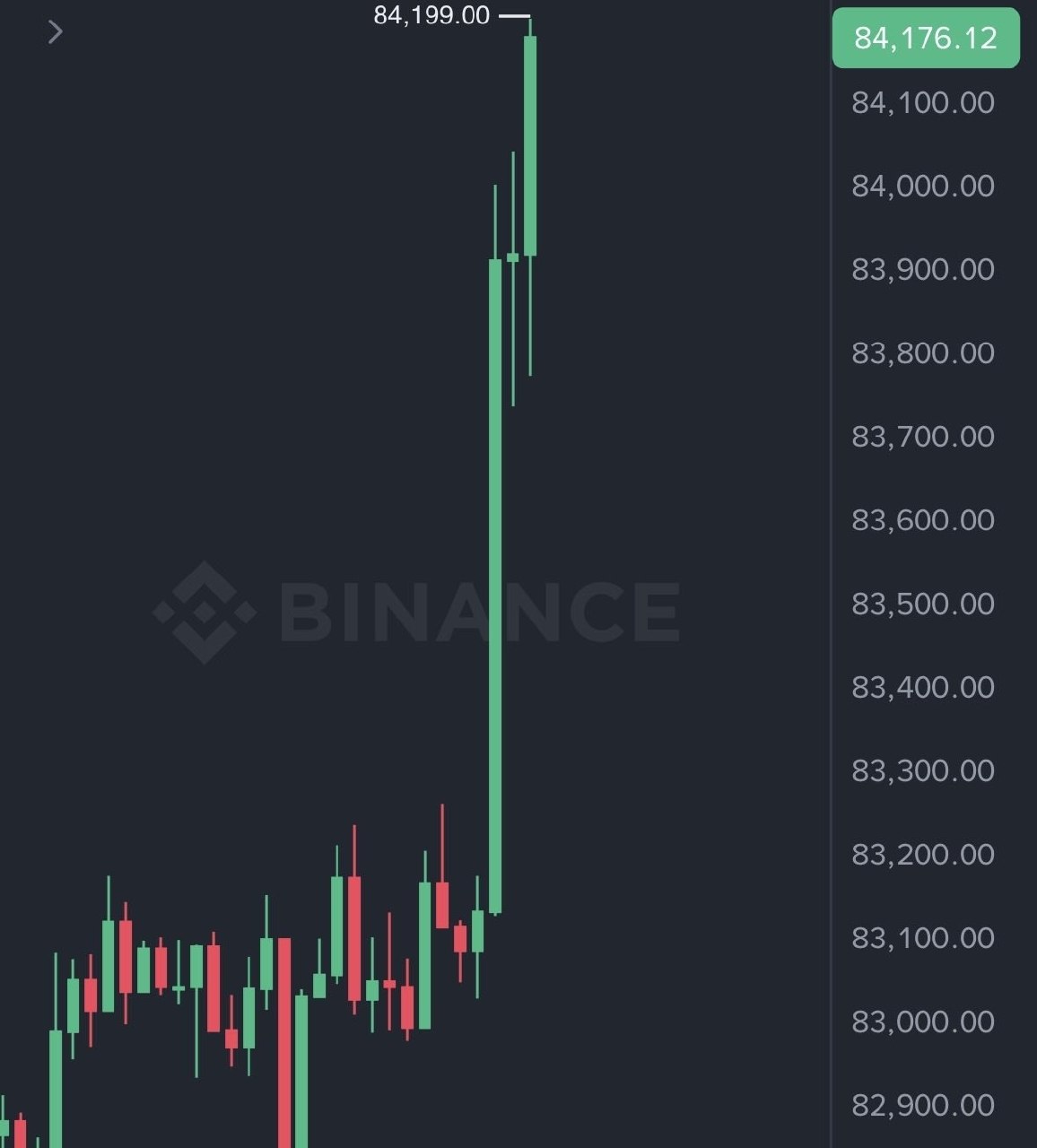 BTCUSDT LONG signal screenshot by Binance Spot & FutuRes Signals 🐋