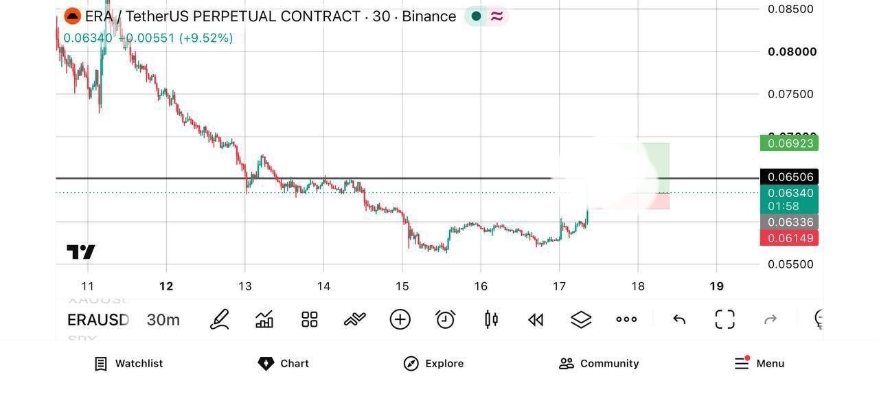 ERAUSDT LONG signal screenshot by Binance Spot & FutuRes Signals 🐋