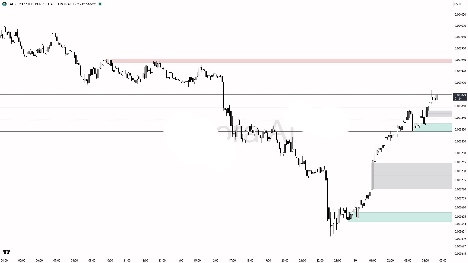 اسکرین‌شات سیگنال KATUSDT LONG از Binance Spot & FutuRes Signals 🐋