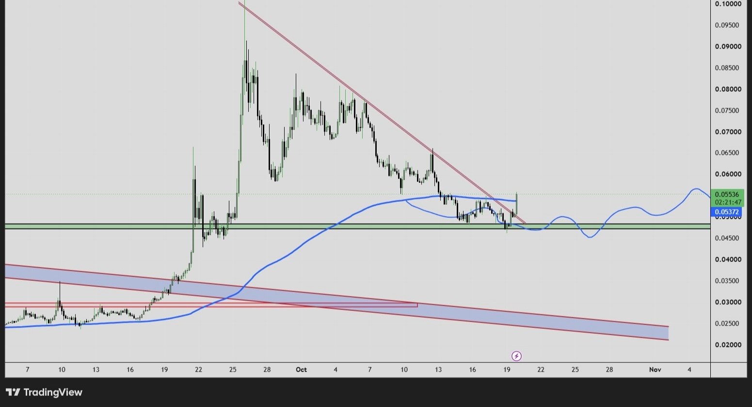 Скриншот сигнала PHAUSDT LONG от Binance Spot & FutuRes Signals 🐋
