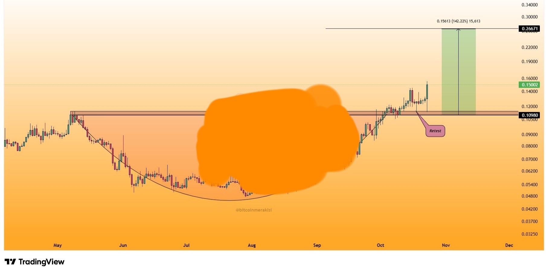 Скриншот сигнала INITUSDT LONG от Binance Spot & FutuRes Signals 🐋