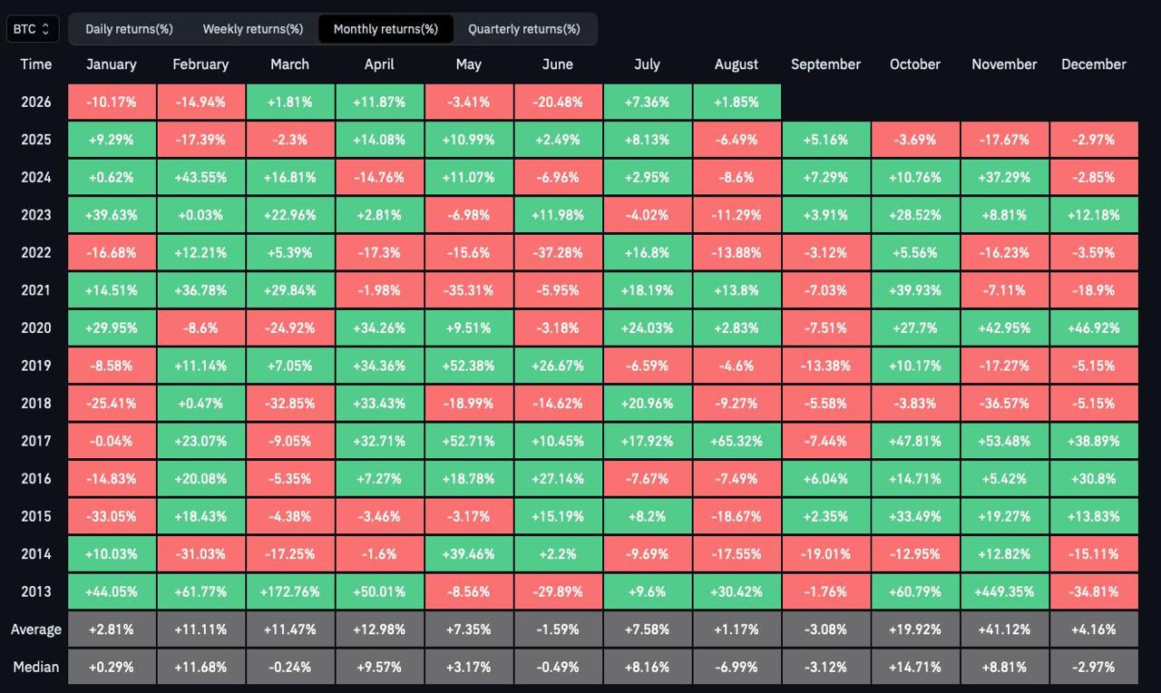 BTCUSDT — chart from the original post by Bitcoin Bullets®