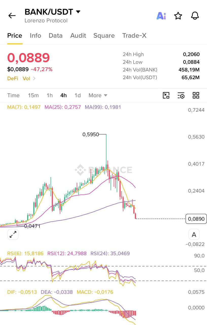 اسکرین‌شات سیگنال BANKUSDT SHORT از Blockchain Usa Official ( Binance ) 🐋