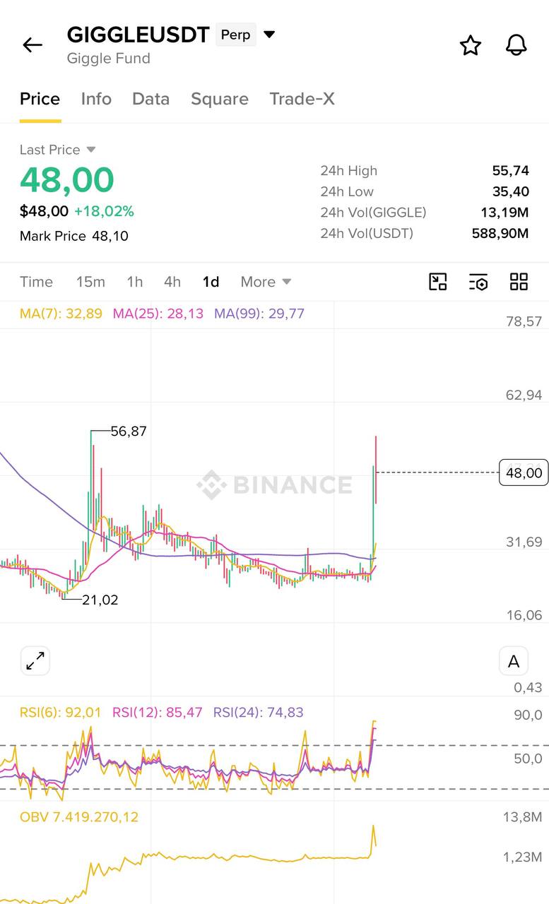 Скриншот сигнала GIGGLEUSDT LONG от Blockchain Usa Official ( Binance ) 🐋