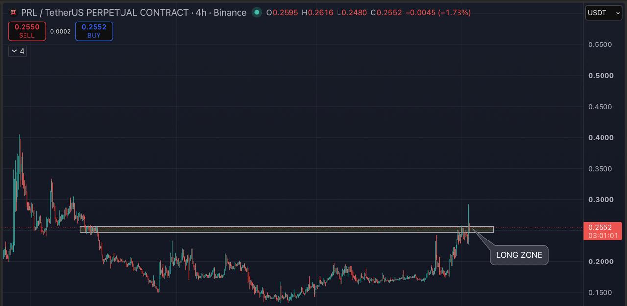 اسکرین‌شات سیگنال PRLUSDT LONG از Blockchain Usa Official ( Binance ) 🐋