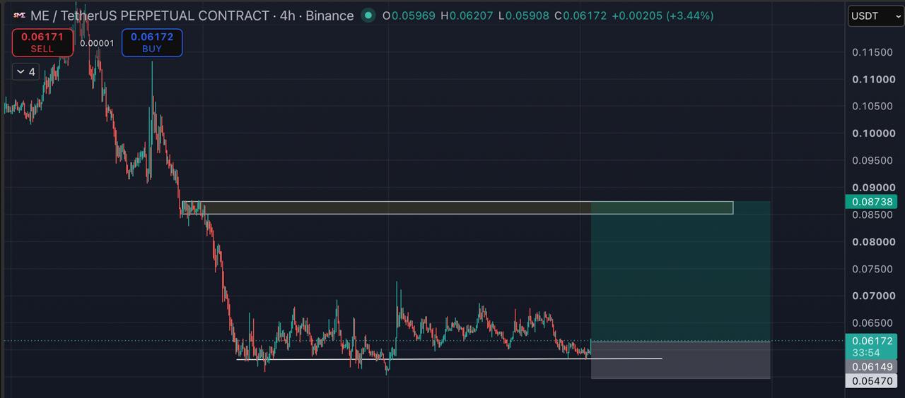 اسکرین‌شات سیگنال MEUSDT LONG از Blockchain Usa Official ( Binance ) 🐋