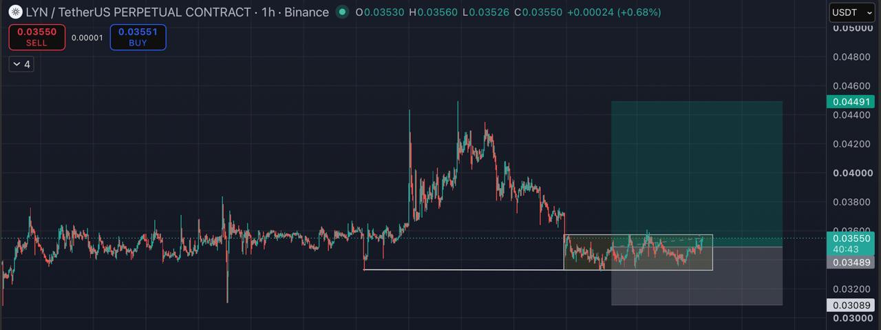 اسکرین‌شات سیگنال LYNUSDT LONG از Blockchain Usa Official ( Binance ) 🐋