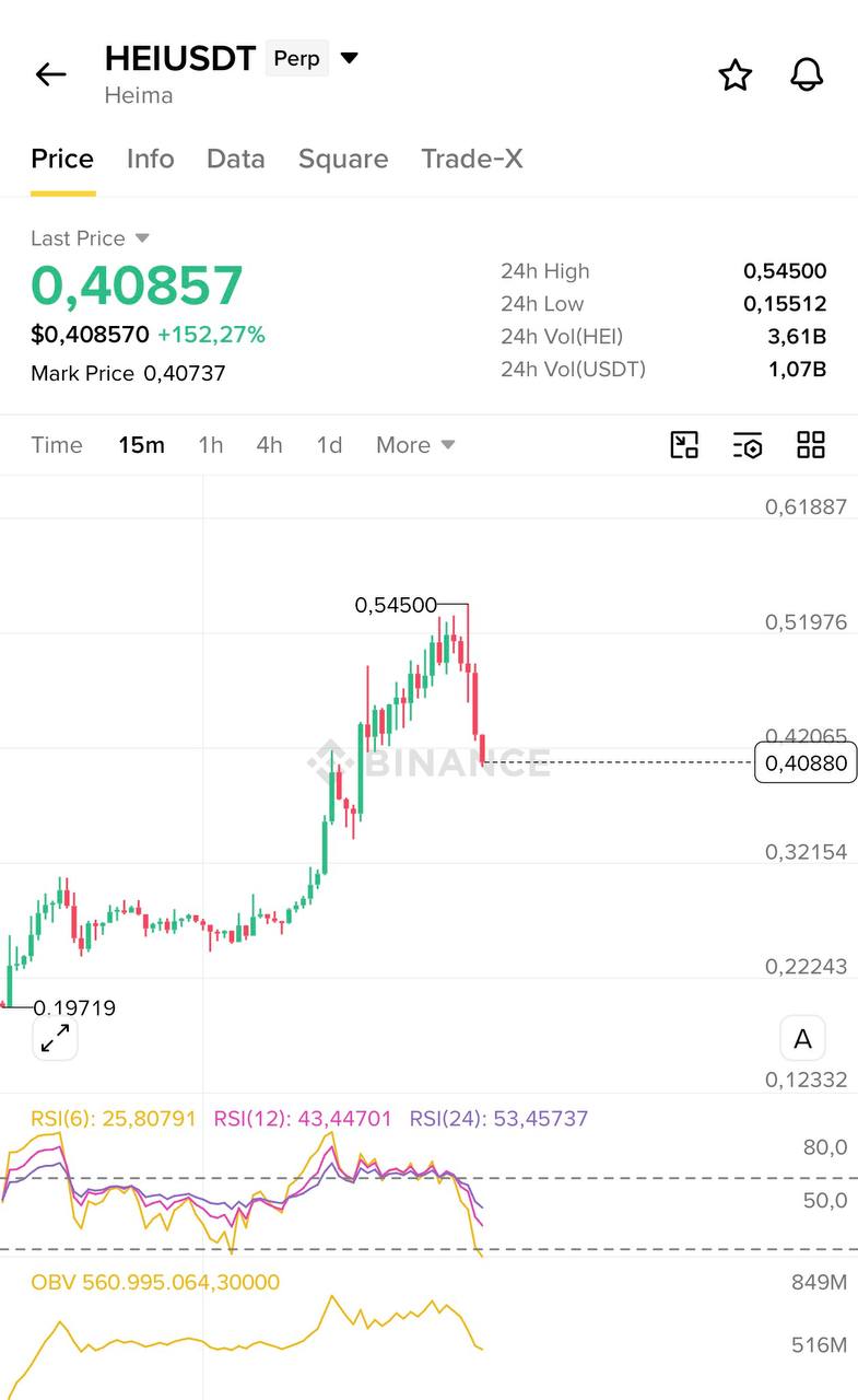 اسکرین‌شات سیگنال HEIUSDT SHORT از Blockchain Usa Official ( Binance ) 🐋
