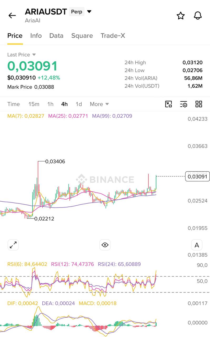 اسکرین‌شات سیگنال ARIAUSDT LONG از Blockchain Usa Official ( Binance ) 🐋