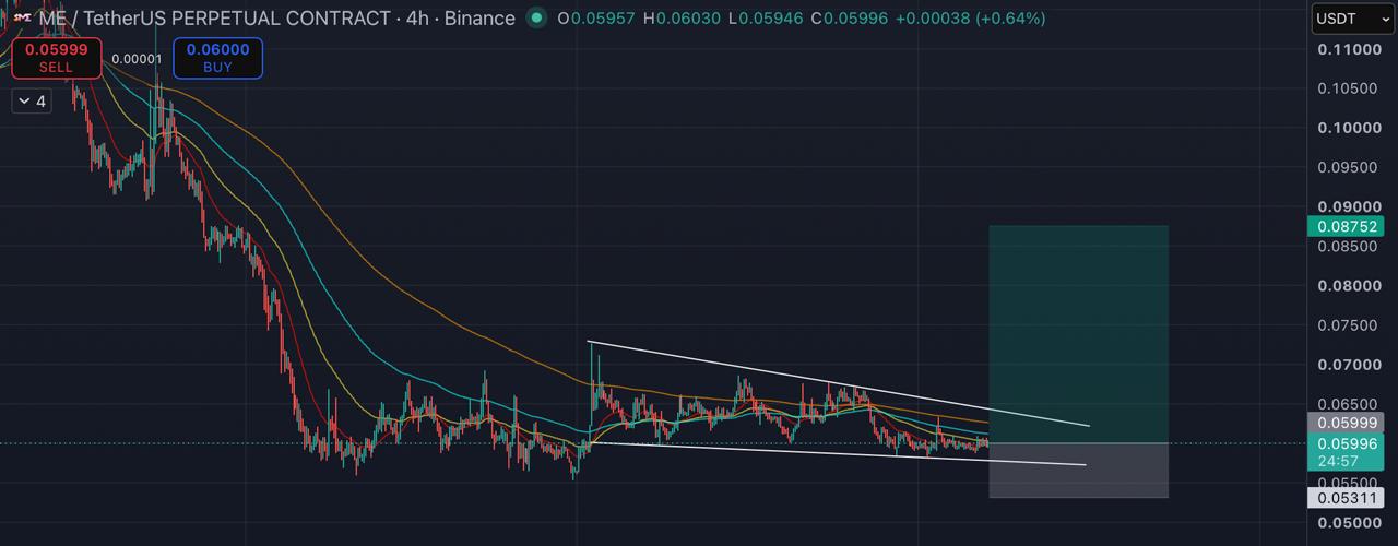 Скриншот сигнала MEUSDT LONG от Blockchain Usa Official ( Binance ) 🐋