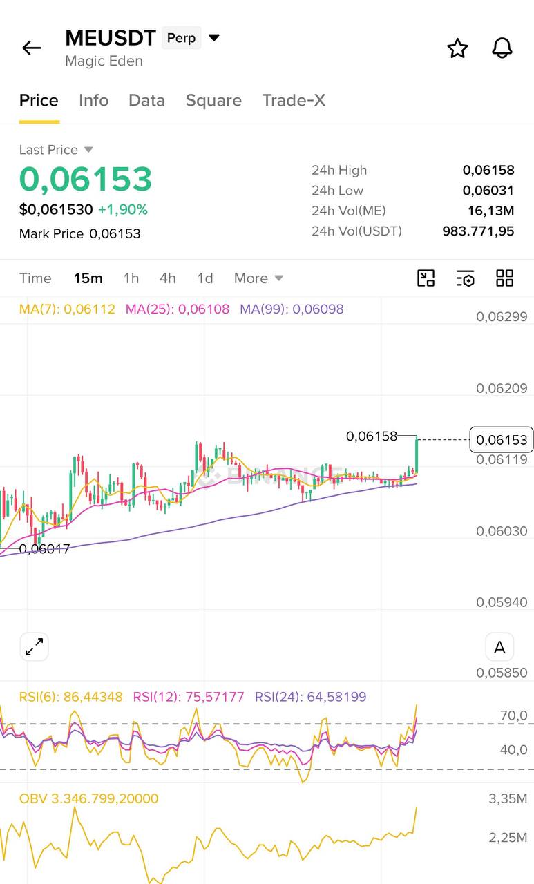اسکرین‌شات سیگنال MEUSDT LONG از Blockchain Usa Official ( Binance ) 🐋