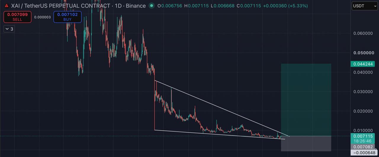 XAIUSDT LONG signal screenshot by Blockchain Usa Official ( Binance ) 🐋