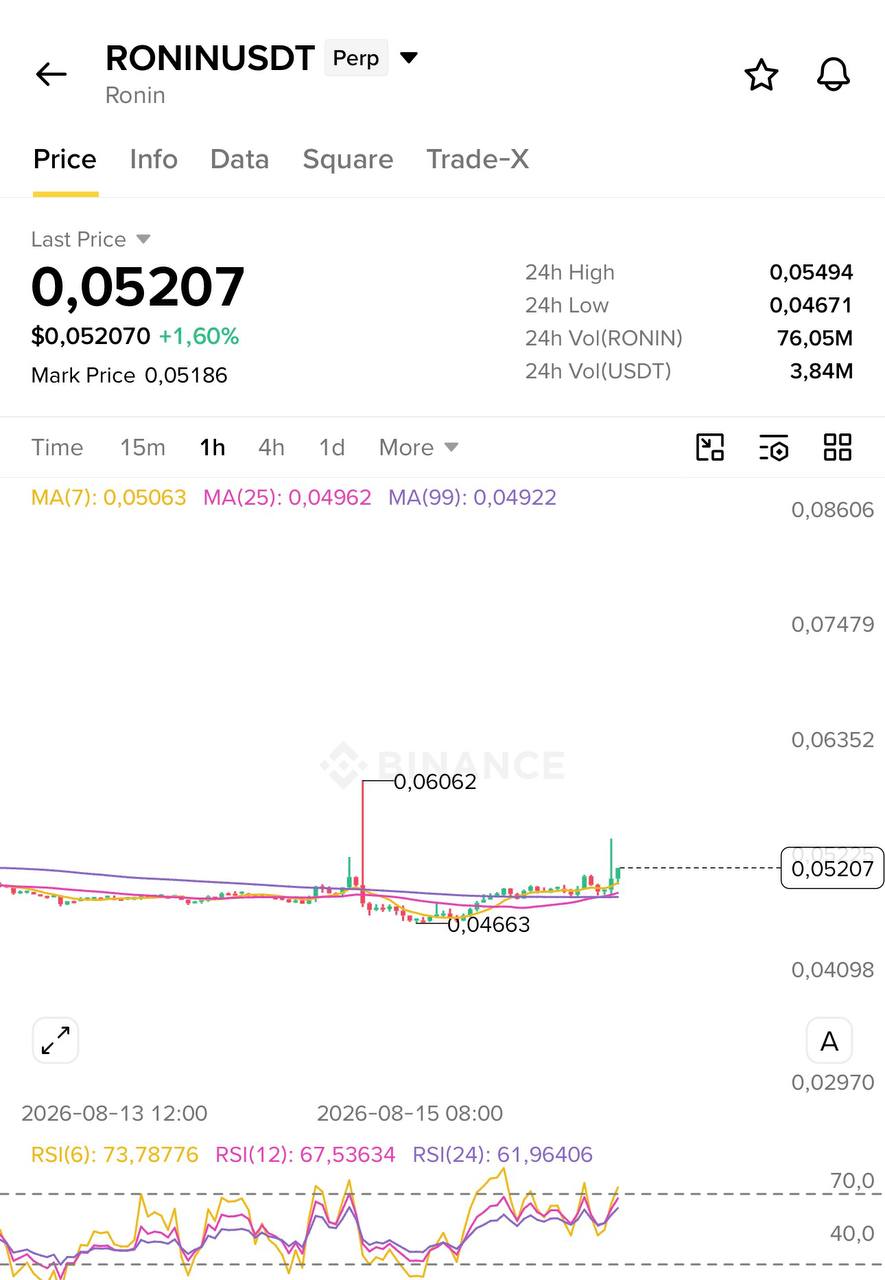 RONINUSDT LONG signal screenshot by Blockchain Usa Official ( Binance ) 🐋
