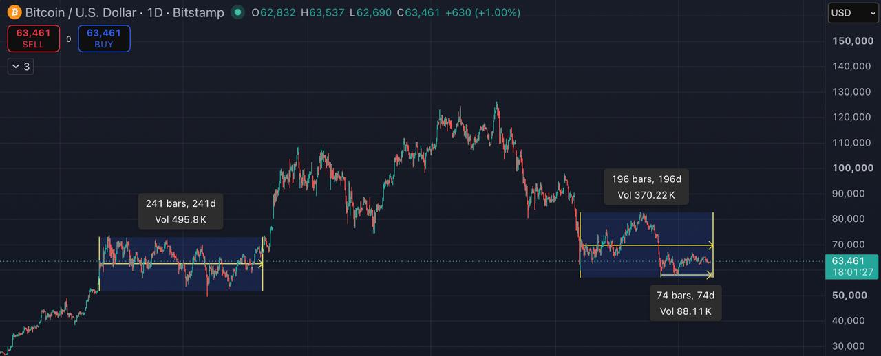 BTCUSDT — chart from the original post by Blockchain Usa Official ( Binance ) 🐋