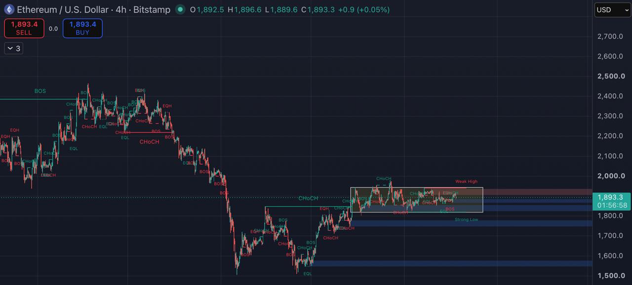 ETHUSDT LONG signal screenshot by Blockchain Usa Official ( Binance ) 🐋