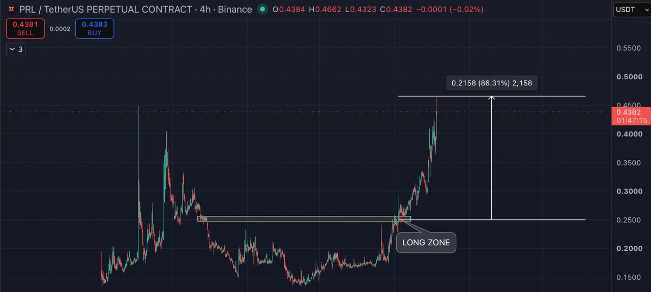 PRLUSDT LONG signal screenshot by Blockchain Usa Official ( Binance ) 🐋