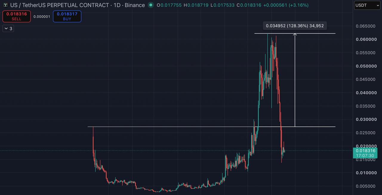 PRLUSDT LONG signal screenshot by Blockchain Usa Official ( Binance ) 🐋